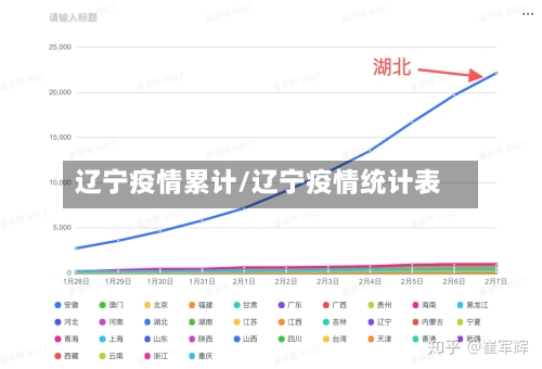 辽宁疫情累计/辽宁疫情统计表-第1张图片