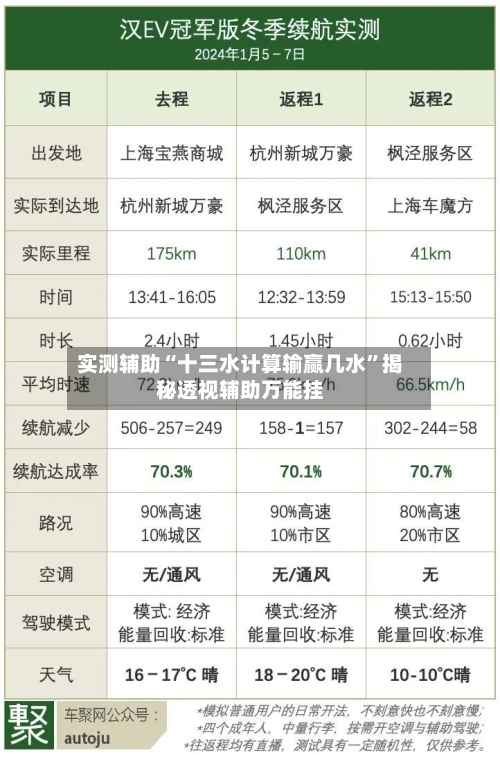 实测辅助“十三水计算输赢几水”揭秘透视辅助万能挂-第1张图片