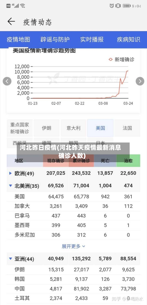 河北昨日疫情(河北昨天疫情最新消息确诊人数)-第1张图片