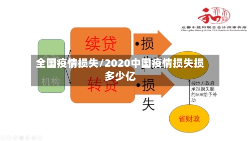 全国疫情损失/2020中国疫情损失损多少亿-第1张图片