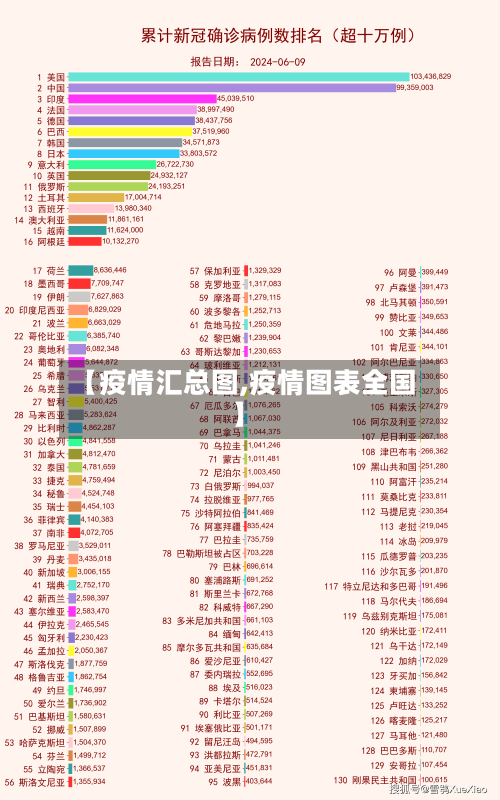 【疫情汇总图,疫情图表全国】-第1张图片