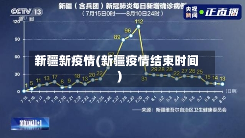 新疆新疫情(新疆疫情结束时间)-第1张图片