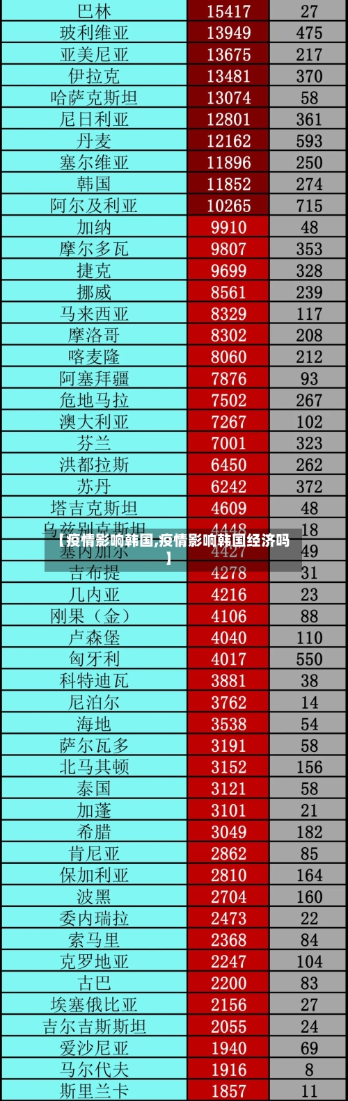 【疫情影响韩国,疫情影响韩国经济吗】-第3张图片