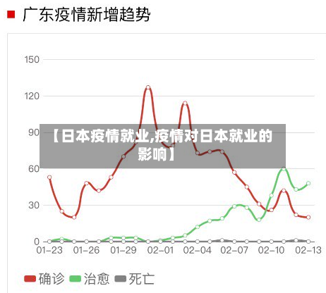 【日本疫情就业,疫情对日本就业的影响】-第1张图片