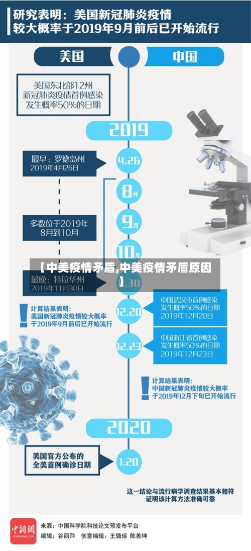 【中美疫情矛盾,中美疫情矛盾原因】-第2张图片