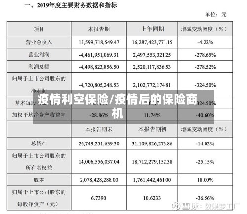 疫情利空保险/疫情后的保险商机-第1张图片