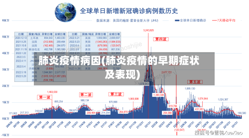 肺炎疫情病因(肺炎疫情的早期症状及表现)-第2张图片