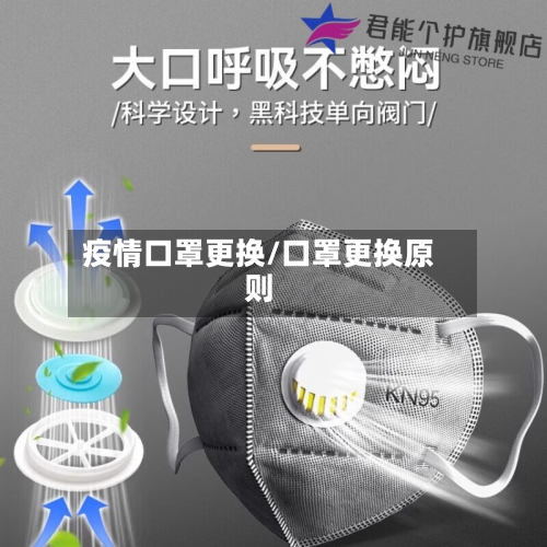疫情口罩更换/口罩更换原则-第1张图片