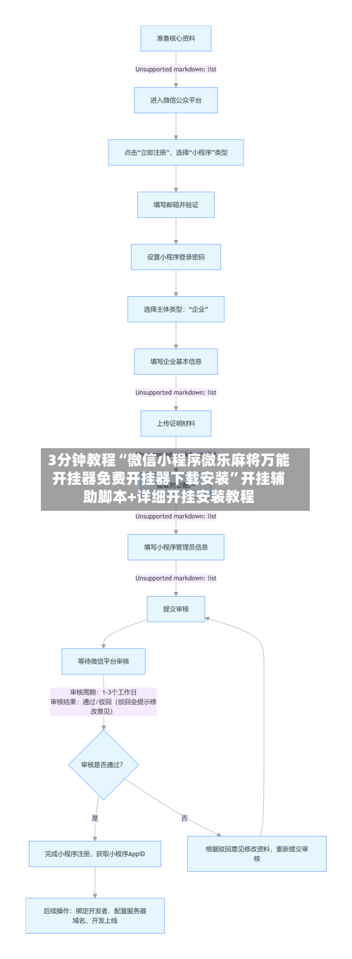 3分钟教程“微信小程序微乐麻将万能开挂器免费开挂器下载安装”开挂辅助脚本+详细开挂安装教程-第3张图片