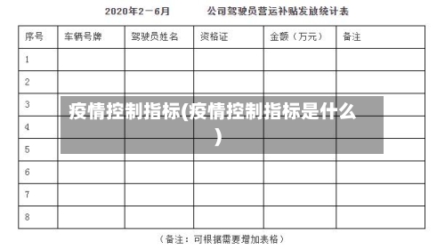 疫情控制指标(疫情控制指标是什么)-第3张图片