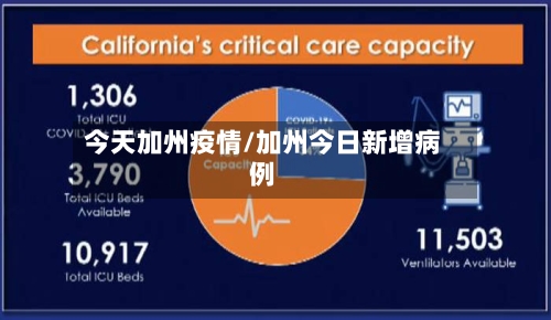 今天加州疫情/加州今日新增病例-第1张图片