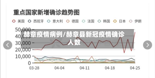 赫章疫情病例/赫章县新冠疫情确诊人数-第1张图片