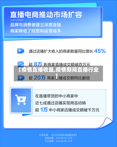 【疫情直播收益,疫情期间直播行业】-第3张图片