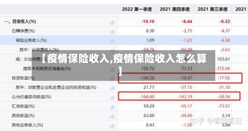 【疫情保险收入,疫情保险收入怎么算】-第1张图片