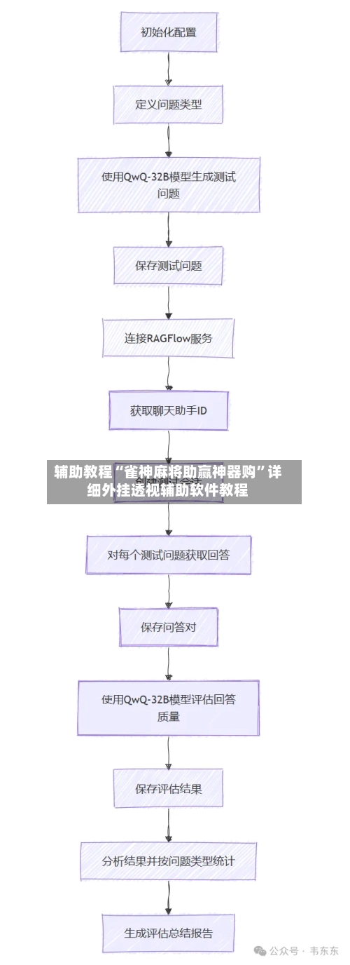 辅助教程“雀神麻将助赢神器购	”详细外挂透视辅助软件教程-第1张图片