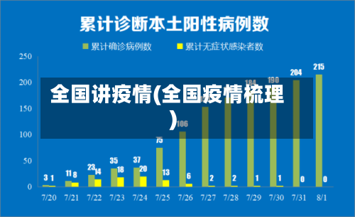 全国讲疫情(全国疫情梳理)-第2张图片