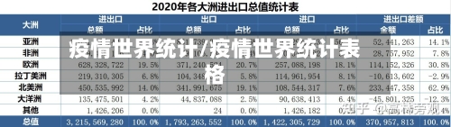 疫情世界统计/疫情世界统计表格-第2张图片