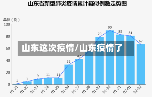 山东这次疫情/山东疫情了-第3张图片