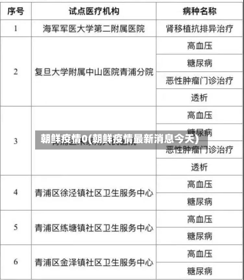 朝鲜疫情0(朝鲜疫情最新消息今天)-第2张图片