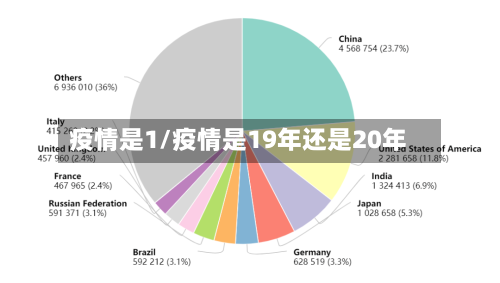 疫情是1/疫情是19年还是20年-第3张图片