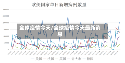 全球疫情今天/全球疫情今天最新消息-第1张图片