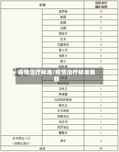 疫情治疗标准/疫情治疗标准最新-第1张图片