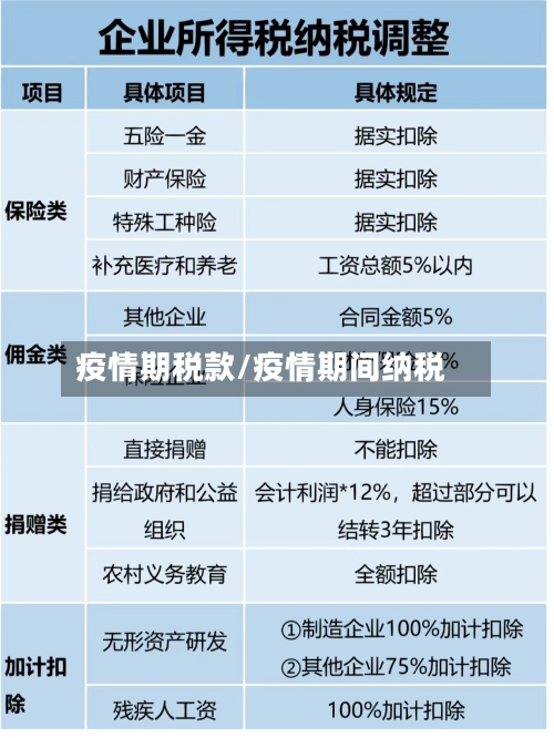 疫情期税款/疫情期间纳税-第2张图片