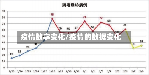 疫情数字变化/疫情的数据变化-第3张图片