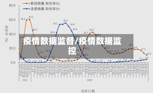 疫情数据监督/疫情数据监控-第3张图片
