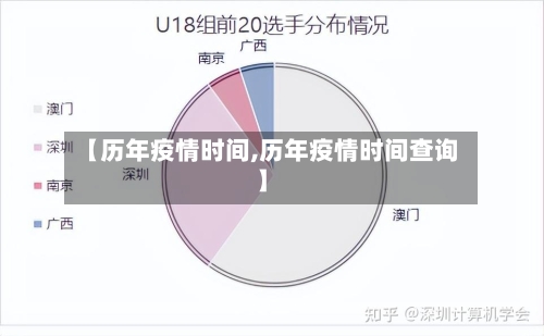 【历年疫情时间,历年疫情时间查询】-第1张图片