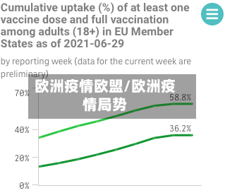 欧洲疫情欧盟/欧洲疫情局势-第1张图片