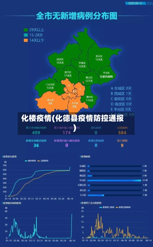 化楼疫情(化德县疫情防控通报)-第1张图片