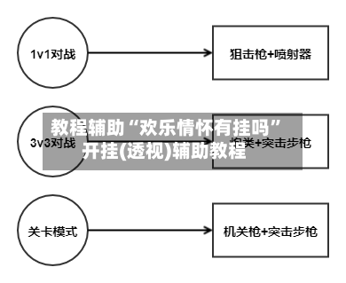 教程辅助“欢乐情怀有挂吗”开挂(透视)辅助教程-第1张图片