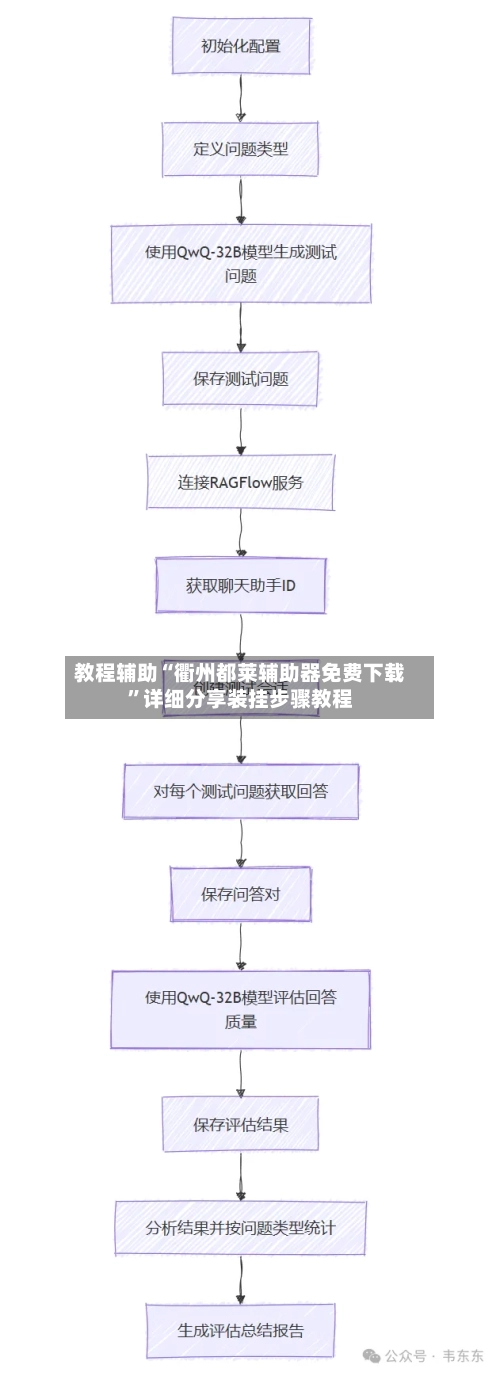 教程辅助“衢州都莱辅助器免费下载	”详细分享装挂步骤教程-第3张图片