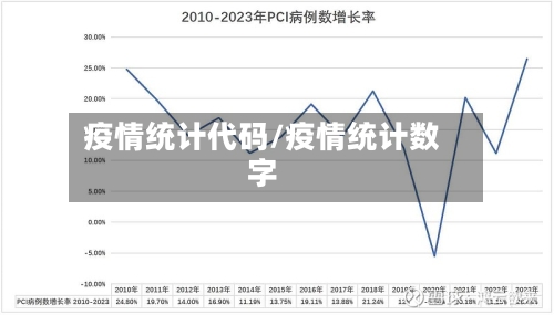 疫情统计代码/疫情统计数字-第1张图片