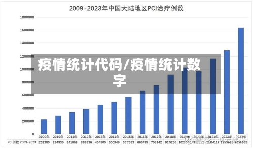 疫情统计代码/疫情统计数字-第2张图片