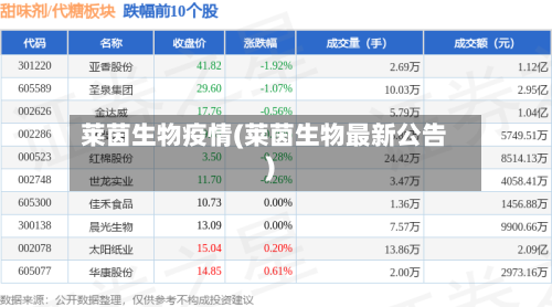 莱茵生物疫情(莱茵生物最新公告)-第1张图片