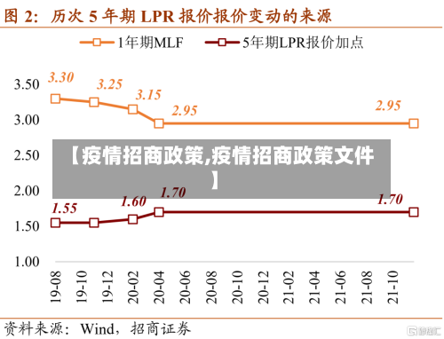 【疫情招商政策,疫情招商政策文件】-第1张图片