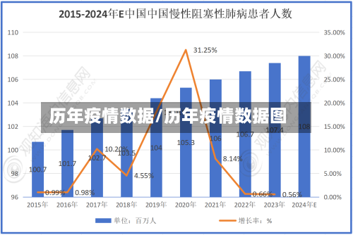 历年疫情数据/历年疫情数据图-第1张图片