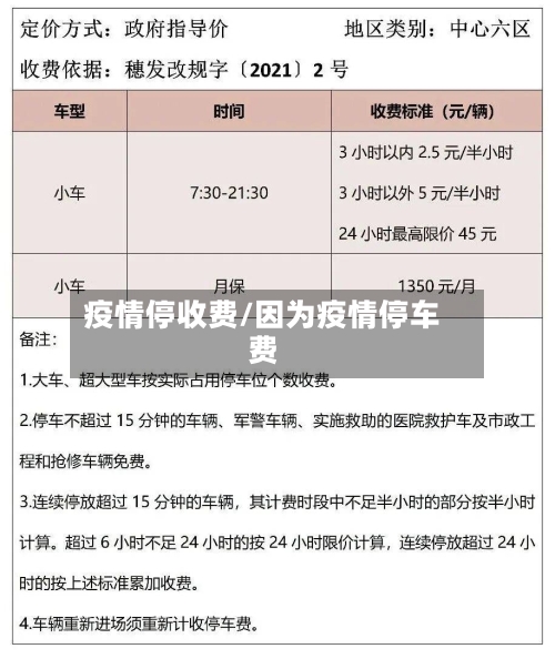 疫情停收费/因为疫情停车费-第3张图片