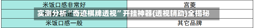 实测分析“奇迹棋牌透视”开挂神器{透视辅助}全揭秘-第1张图片