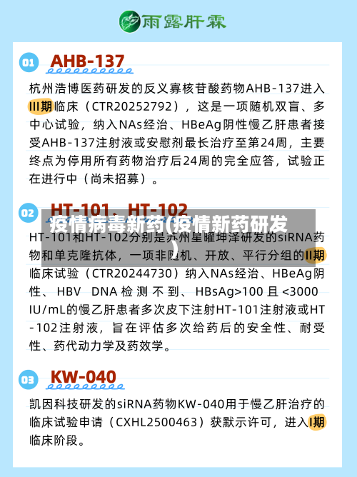 疫情病毒新药(疫情新药研发)-第2张图片
