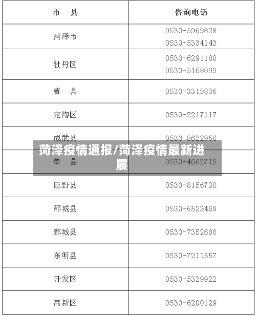 菏泽疫情通报/菏泽疫情最新进展-第1张图片